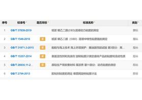 GB/T粘度测定国家标准一览