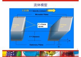 博勒飞不同型号粘度计剪切速率有何区别？