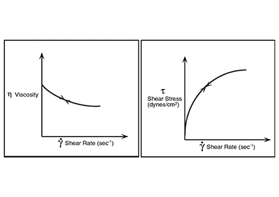 常见的非牛顿流体类型有哪些？