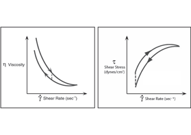 什么是流体的触变性和流凝性？