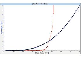 博勒飞RSX流变仪的特殊测试功能