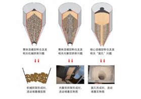 如何解决工业生产中常见的粉体问题？