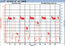 如何消除改善粉体的流动性问题？