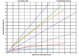 博勒飞提供粉体流动性测试服务