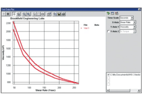 粘度计在测量非牛顿流体时，应如何解读测量数据？