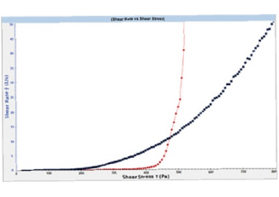 制造业如何能从流变学中获得更多益处？